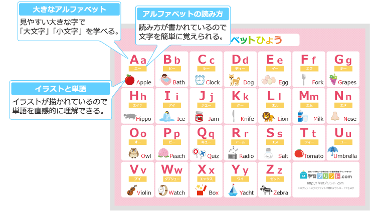 アルファベット表の解説